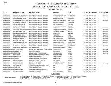 [removed]ILLINOIS STATE BOARD OF EDUCATION Christopher A. Koch, Ed.D., State Superintendent of Education CDS FILE FOR Y9697