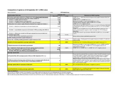 Composition of capital as of 30 SeptemberCRD3 rules) Name of the bank: Capital position CRD3 rules OP-Pohjola Group