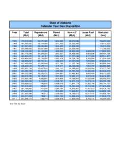 State of Alabama Calendar Year Gas Disposition Year Total (Mcf)