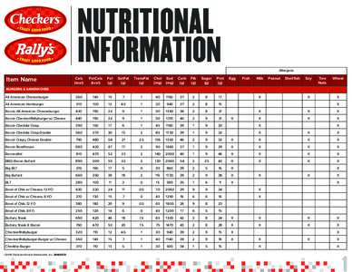 NUTRITIONAL INFORMATION Item Name Allergens