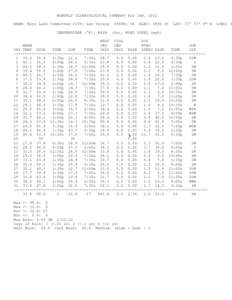 MONTHLY CLIMATOLOGICAL SUMMARY for JANNAME: Mono Lake Committee CITY: Lee Vining TEMPERATURE (°F), RAIN STATE: CA