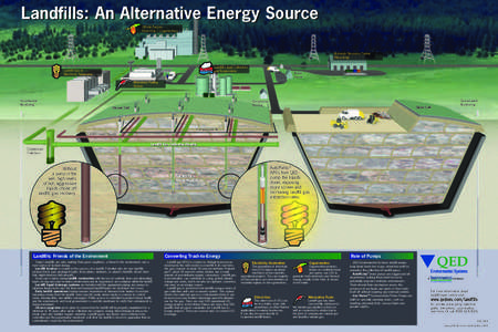 landfill anatomy poster.qxd