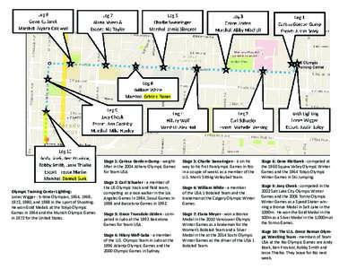 Multi-sport events / Olympic Games / Lones Wigger / Paralympic Games / Summer Olympics / Lascelles Brown / Olympic video games