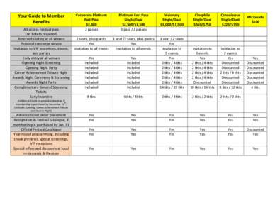 Microsoft Word[removed]Member Benefits Grid.docx