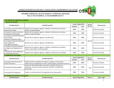 ÓRGANO SUPERIOR DE AUDITORIA Y FISCALIZACIÓN GUBERNAMENTAL DEL ESTADO  INFORME TRIMESTRAL DE ACTIVIDADES Y AVANCE DE AUDITORIA OSA f IG