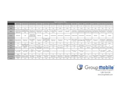 Comparison of Android devices / Technology / Android devices / Smartphones / Computing