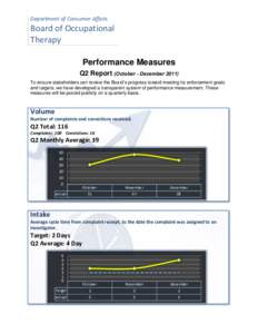 Board of Occupational Therapy - Q2 Report