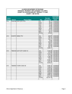 ILLINOIS DEPARTMENT OF REVENUE PERSONAL PROPERTY REPLACEMENT TAX (PPRT) COUNTY ALLOCATION MAILER - PERIOD 8 - FY 2005 COUNTY[removed]WAYNE  Home