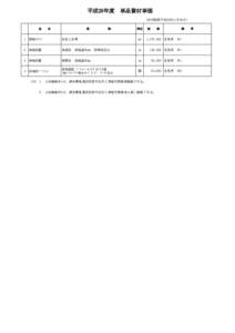 平成28年度　単品資材単価 （有効期限平成28年11月末日） 品　　名 規　　　　　　格