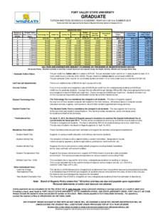 FORT VALLEY STATE UNIVERSITY  GRADUATE TUITION AND FEES SCHEDULE ACADEMIC YEAR[removed] & SUMMER 2015 Tuition and other fees approved by the Board of Regents University System of Georgia[removed]