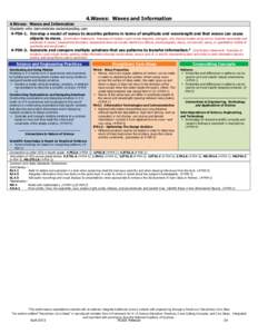 4.Waves: Waves and Information 4.Waves: Waves and Information Students who demonstrate understanding can: 4-PS4-1. Develop a model of waves to describe patterns in terms of amplitude and wavelength and that waves can cau