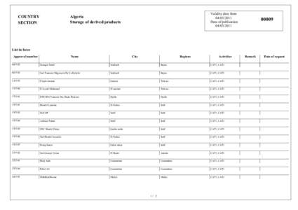 COUNTRY SECTION Validity date from[removed]Date of publication