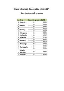 II tura rekrutacji do projektu „ESSENCE” lista dostępnych grantów Lp[removed]