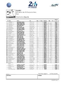 FIA WEC 82º Edition des 24 Heures du Mans Race Classification (Hour 6) Best Lap Nr. Team