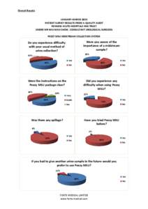 Overall Results JANUARY-MARCH 2013 PATIENT SURVEY RESULTS FROM A QUALITY AUDIT PENNINE ACUTE HOSPITALS NHS TRUST UNDER MR WAI MAN CHOW, CONSULTANT UROLOGICAL SURGEON PEEZY MSU MIDSTREAM COLLECTION SYSTEM