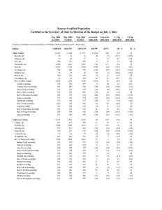 Kansas Certified Population Certified to the Secretary of State by Division of the Budget on July 1, 2011 Pop[removed]Pop. 2009