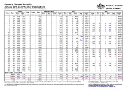 Gosnells, Western Australia January 2015 Daily Weather Observations Most observations from Gosnells, combined with some from Jandakot and Perth Airports. Date