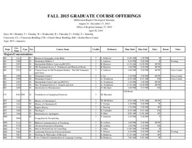 FALL 2015 GRADUATE COURSE OFFERINGS Midwestern Baptist Theological Seminary August 24 - December 17, 2015 Office of Registrar January 27, 2015 April 30, 2015 Days: M = Monday; T = Tuesday, W = Wednesday; R = Thursday; F 