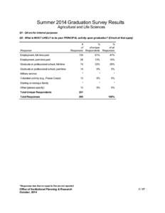 Summer 2014 Graduation Survey Results Agricultural and Life Sciences Q1 - Q4 are for internal purposes Q5 - What is MOST LIKELY to be your PRINCIPAL activity upon graduation? (Check all that apply)