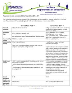 Assessment and Accountability Transition[removed]The following outlines expected changes to the Assessments and Accountability Systems in the[removed]school year. The guidance will be updated regularly with new informati