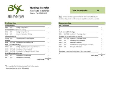 Nursing: Transfer  Total Degree Credits Associate in Science