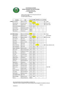 CHELTENHAM ARCHERS SPRING LONGBOW TWO WAY WESTERN SATURDAY 17th MAY 2014 AT CHELTENHAM RACECOURSE  RESULTS