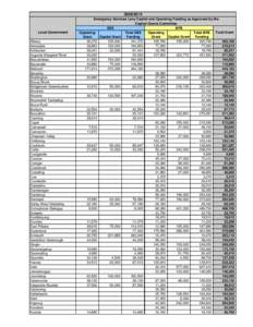 [removed]Local Government Albany Armadale Ashburton