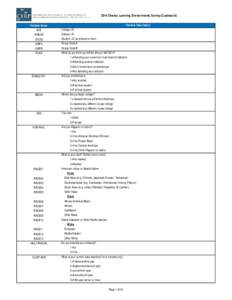 2014 Diverse Learning Environments Survey (Codebook) Variable Name ACE SUBJID STUID GRPA