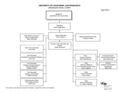 Academia / University governance / Chancellor / Provost / Rector / University of Texas System / Pro-Chancellor / Education / Knowledge / Academic administrators