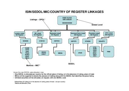 ISIN/SEDOL/MIC/COUNTRY OF REGISTER LINKAGES HSBC HLDGS ORD USD0.50 Listings – OPOL*