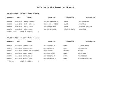 Building Permits Issued for Website  APPLIED DATES: PERMIT #  [removed]THRU[removed]