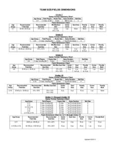 TEAM SIZE/FIELDS DIMENSIONS Under-7 Age Group U-7