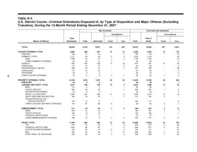 Table D-4. U.S. District Courts—Criminal Defendants Disposed of, by Type of Disposition and Major Offense (Excluding Transfers), During the 12-Month Period Ending December 31, 2007 Convicted and Sentenced  Not Convicte