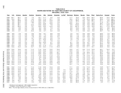 394  TABLE 8D-2 MARRIAGE RATES1 BY YEAR AND COUNTY OF OCCURRENCE, ARIZONA, [removed]