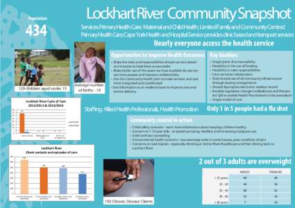 Lockhart River Community Snapshot.ai