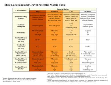 Classification of sand and gravel