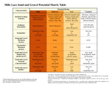 Kame / Sand / Esker / Alluvium / Planetary science / Earth / Geology / Glacial landforms / Glaciology