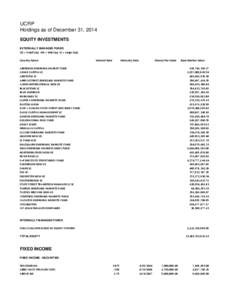 UCRP Holdings as of December 31, 2014 EQUITY INVESTMENTS EXTERNALLY MANAGED FUNDS  (SC = Small Cap   MC = Mid Cap  LC = Large Cap)