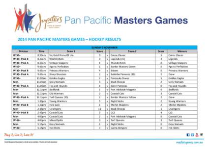 2014 PAN PACIFIC MASTERS GAMES – HOCKEY RESULTS Division W 50+ W 30+ Pool B W 30+ Pool A W 50+