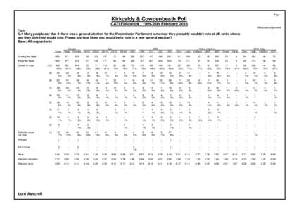 Page 1  Kirkcaldy & Cowdenbeath Poll CATI Fieldwork : 19th-26th February 2015 Absolutes/col percents