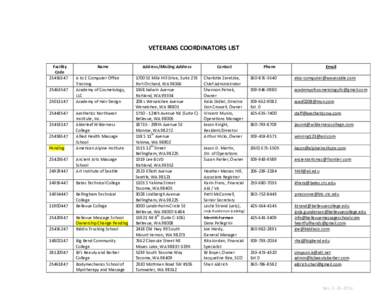 Microsoft Word[removed]Veterans Coordinators List  Web Version