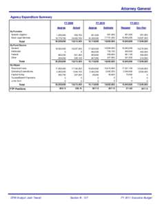 Attorney General Agency Expenditure Summary FY 2009 Approp By Function Special Litigation
