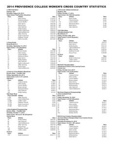 2014 PROVIDENCE COLLEGE WOMEN’S CROSS COUNTRY STATISTICS @ UNH Dual Meet Durham, N.H. Saturday, August 30, 2014 Team Scores: Tied for first (30 points) 	Place
