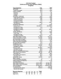2010 Cal Football California Overall Team Statistics (FINAL) All games