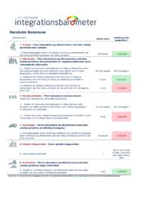 Hørsholm Kommune Aktuel status Udvikling siden basismåling*