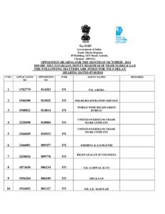 No.TOP/ Government of India Trade Marks Registry IP Building, GST Road, Guindy, Chennai[removed].