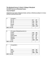 The Maryland Survey, St. Mary’s College of Maryland Feb 2015 Survey on Maryland Issues Top Line Report Weighted for Age, Region of Maryland, Gender, and Race or Ethnicity according to U.S. Census American Community Sur