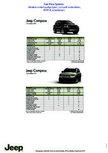 Fair Price System:  Heldere onderhoudsprijzen, inclusief onderdelen, BTW & arbeidsloon.  Jeep Compass