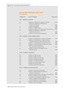 Appendix II List of MPF Guidelines and Codes  LIST OF MPF GUIDELINES AND CODES (As at 31 March[removed]Guideline No.