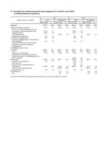 F7. Von Bund und Ländern finanzierte Kulturausgaben 2011 und 2012 nach LIKUS in COFOG-konformer Gliederung 2011 Aufgabenbereiche des Staates  Bund